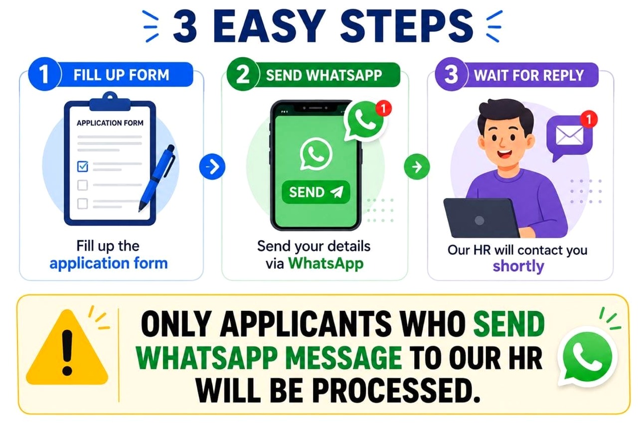 3 easy steps - fill up the form, send WhatsApp, receive details